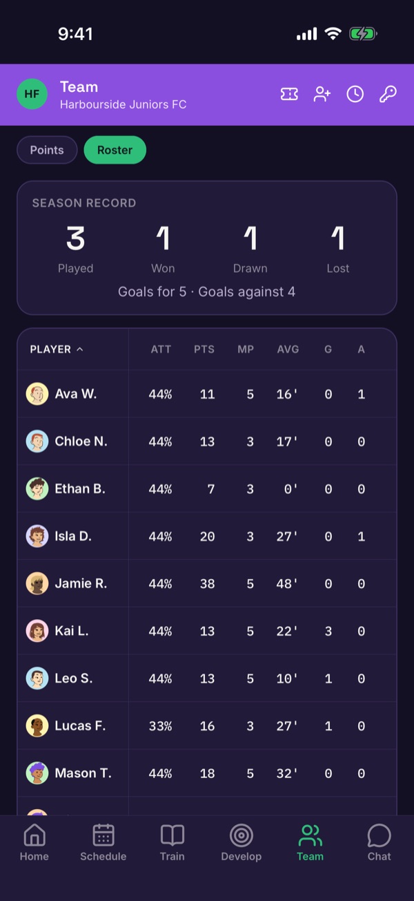 The Team roster showing the season record and a table of players