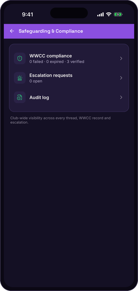 Jugazo Safeguarding and Compliance screen with WWCC compliance, escalation requests and audit log